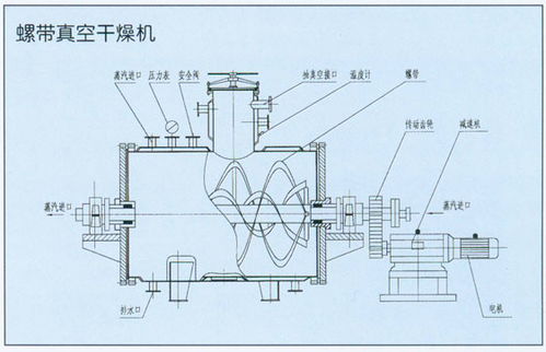ZPG型真空耙式干燥機(jī)與低溫真空耙式干燥機(jī) 常虹干燥設(shè)備的專業(yè)制造